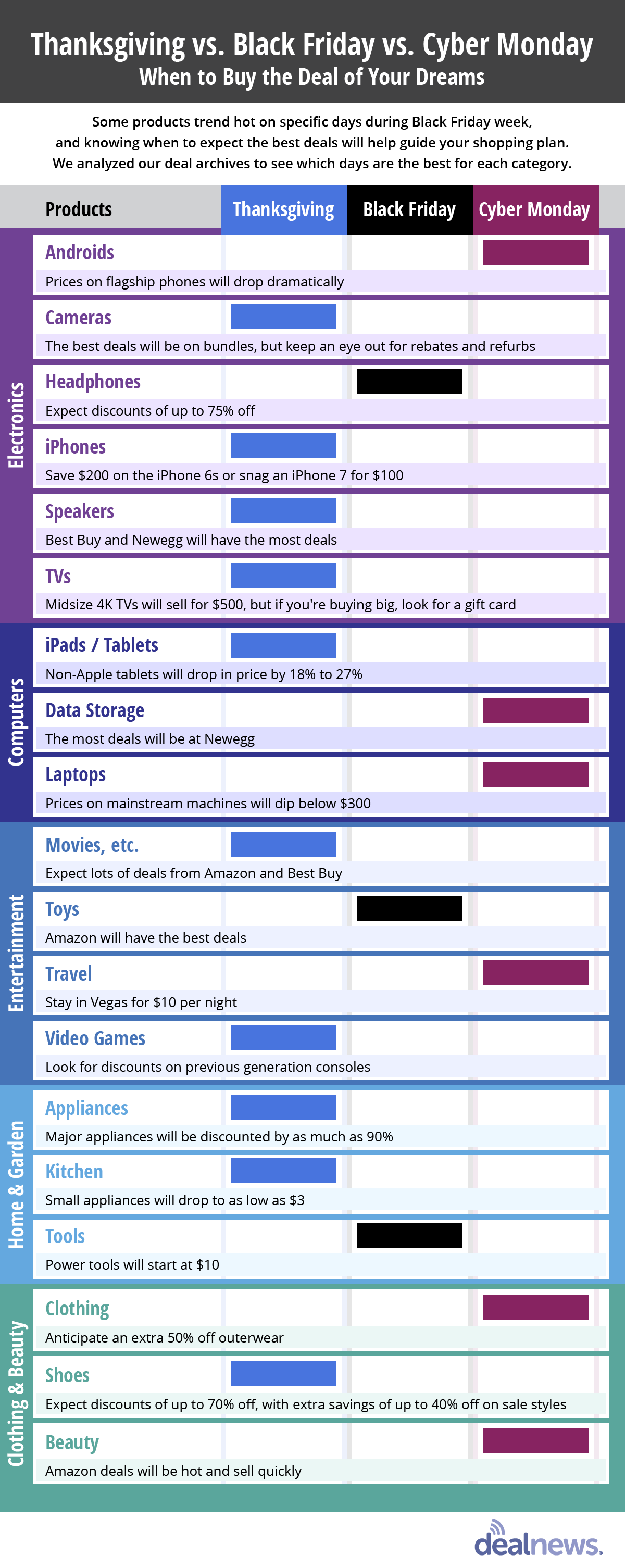 Black Friday Comparison Chart