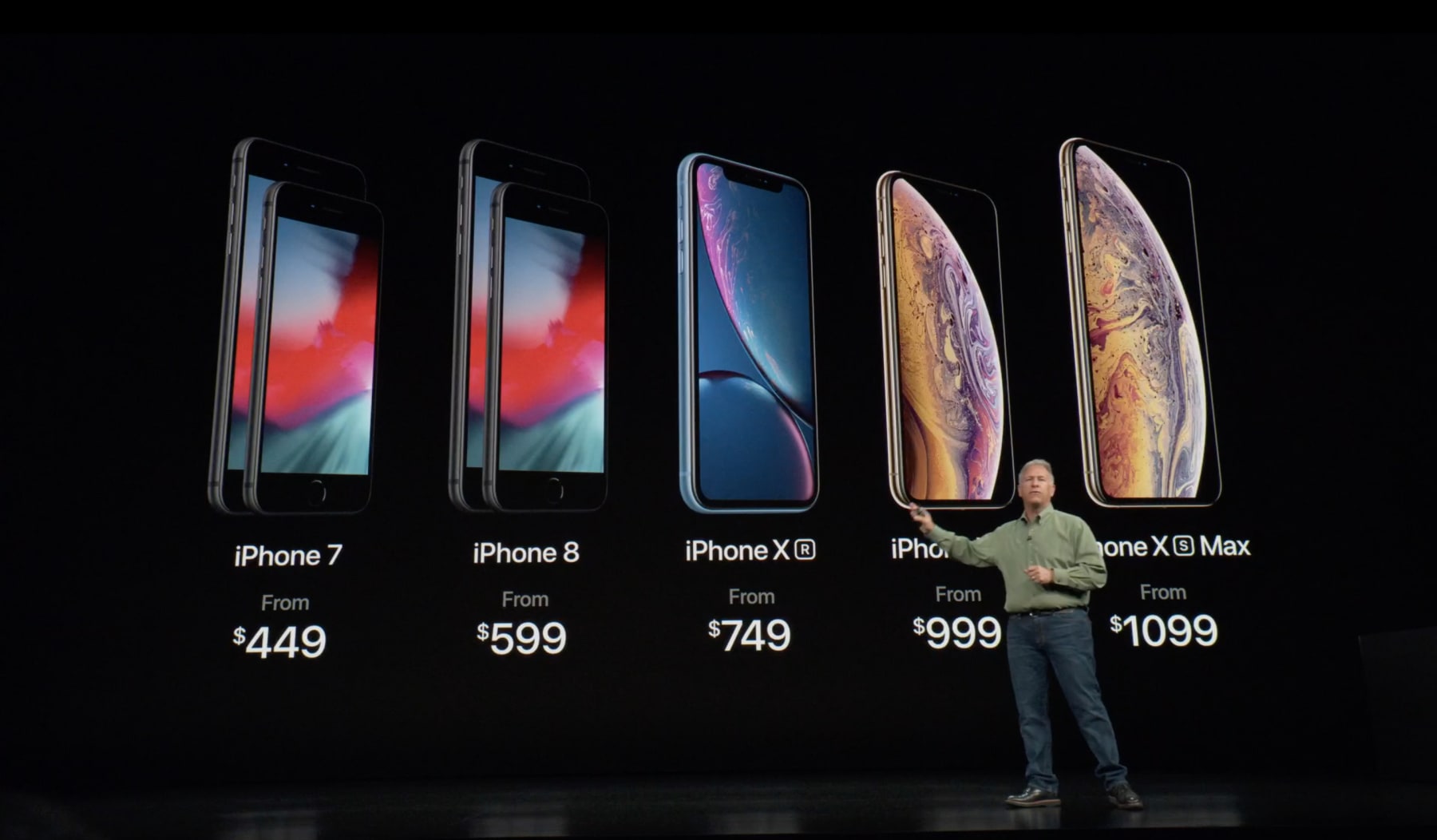 iPhone line up