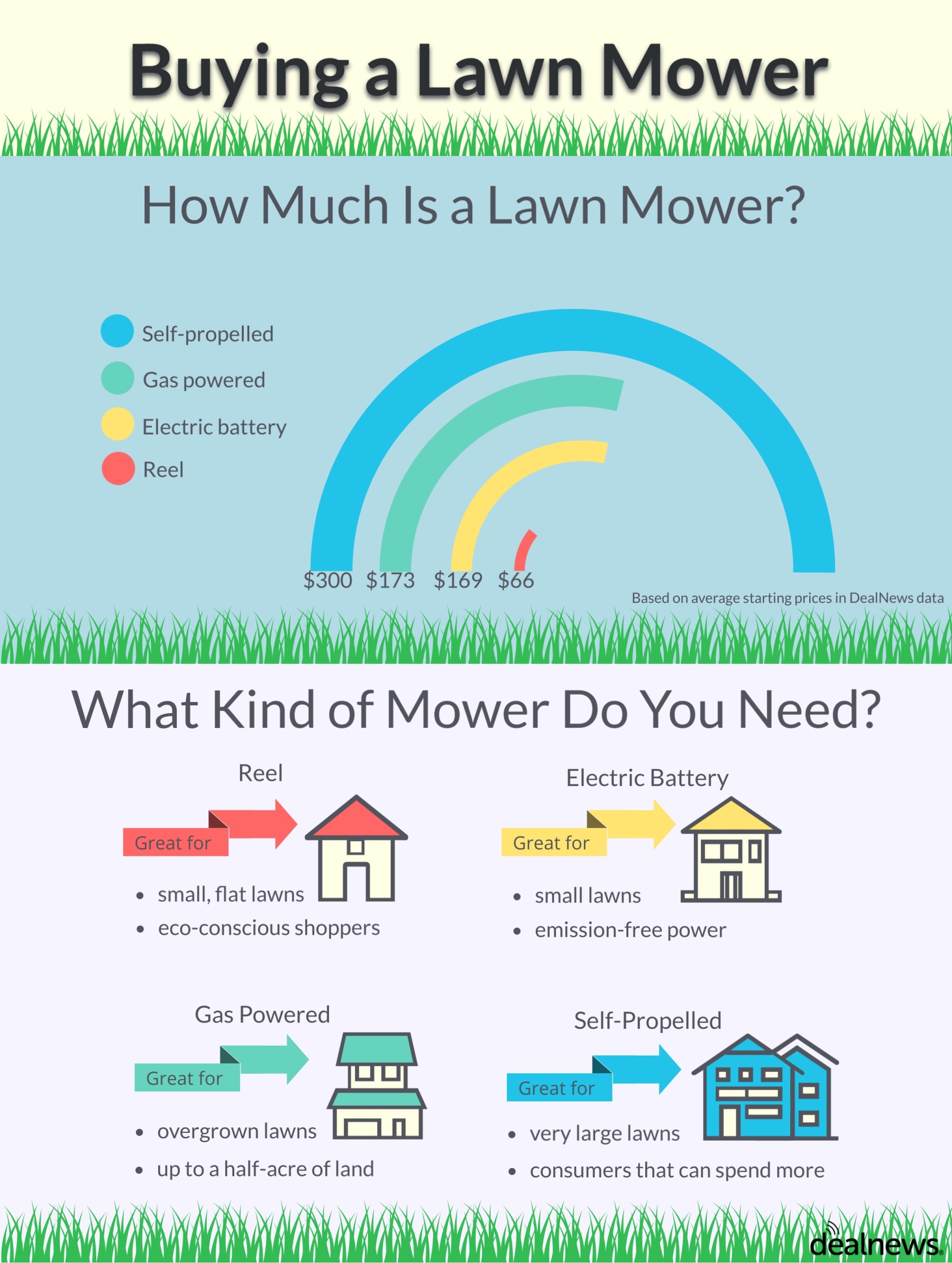 7 factors to consider before buying the perfect lawn mower