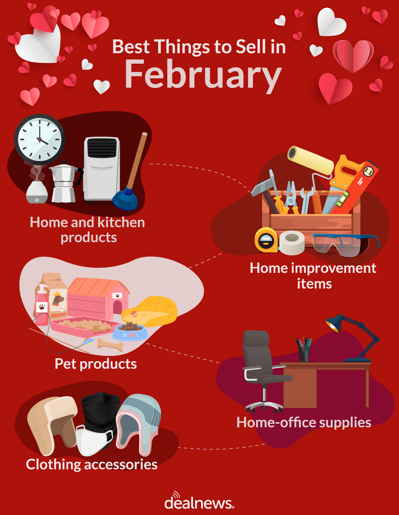 best items to sell online in February