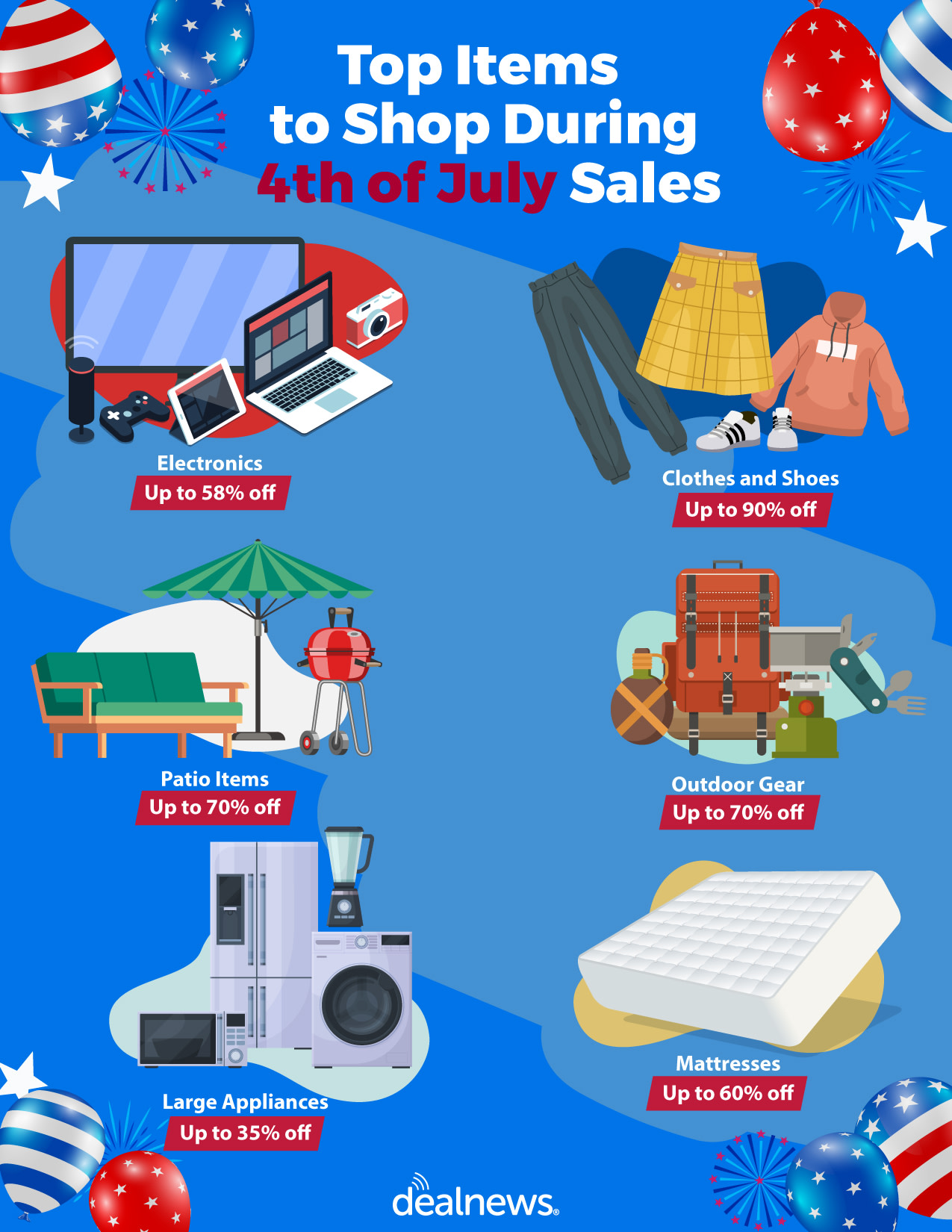 what to shop during 4th of July sales