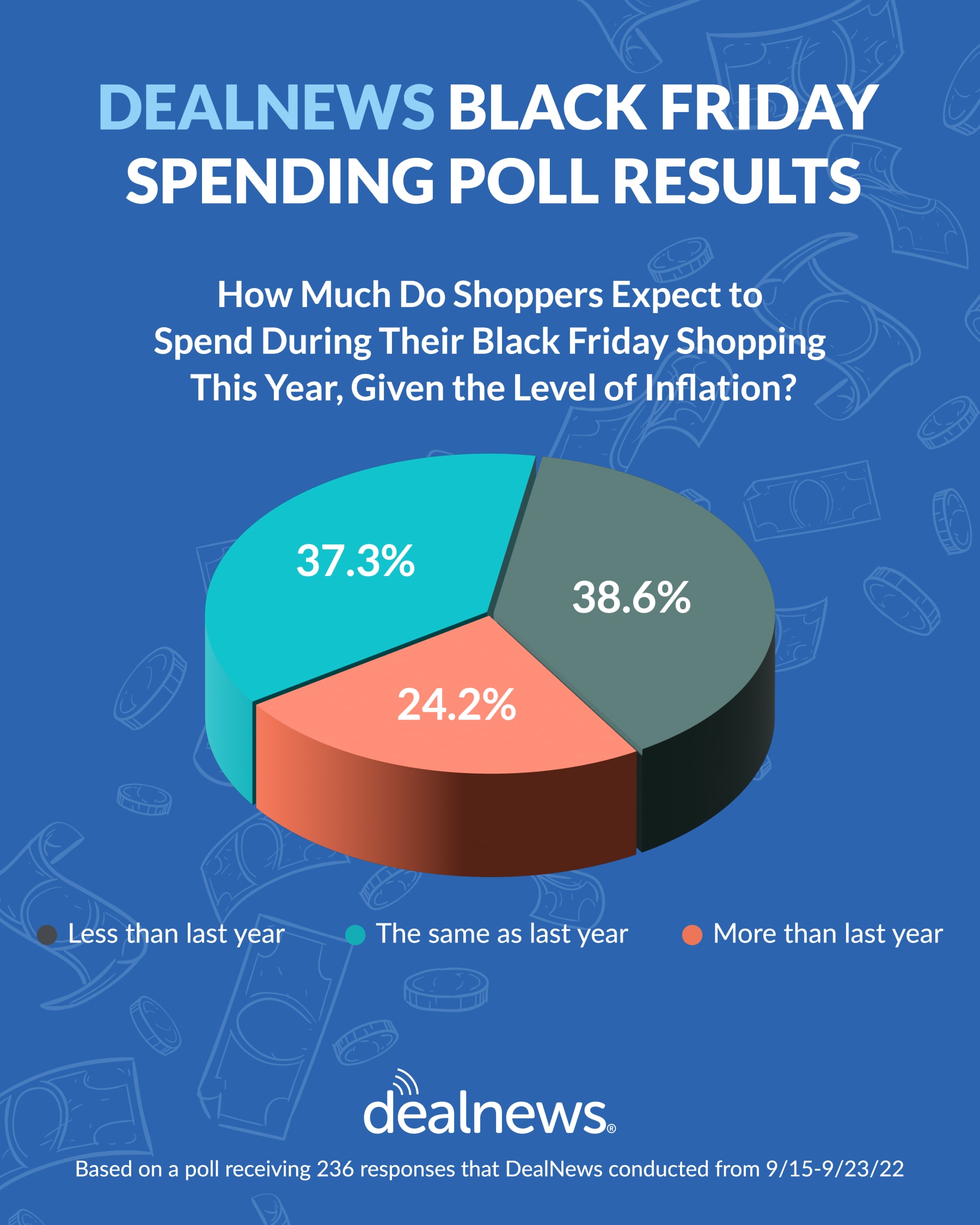 How Will Inflation Affect Black Friday Shopping in 2022?