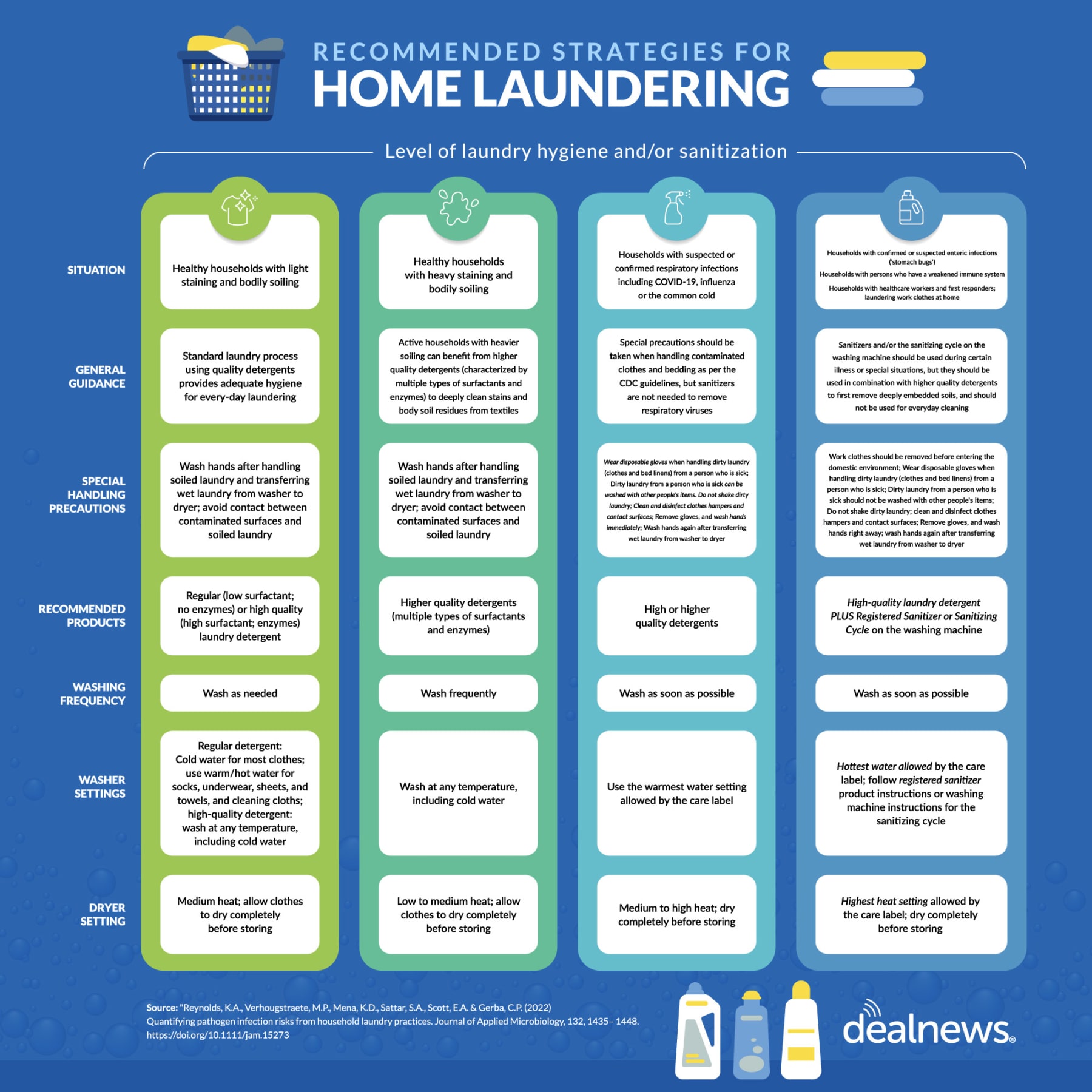 Could Your Laundry Be Making You Sick?