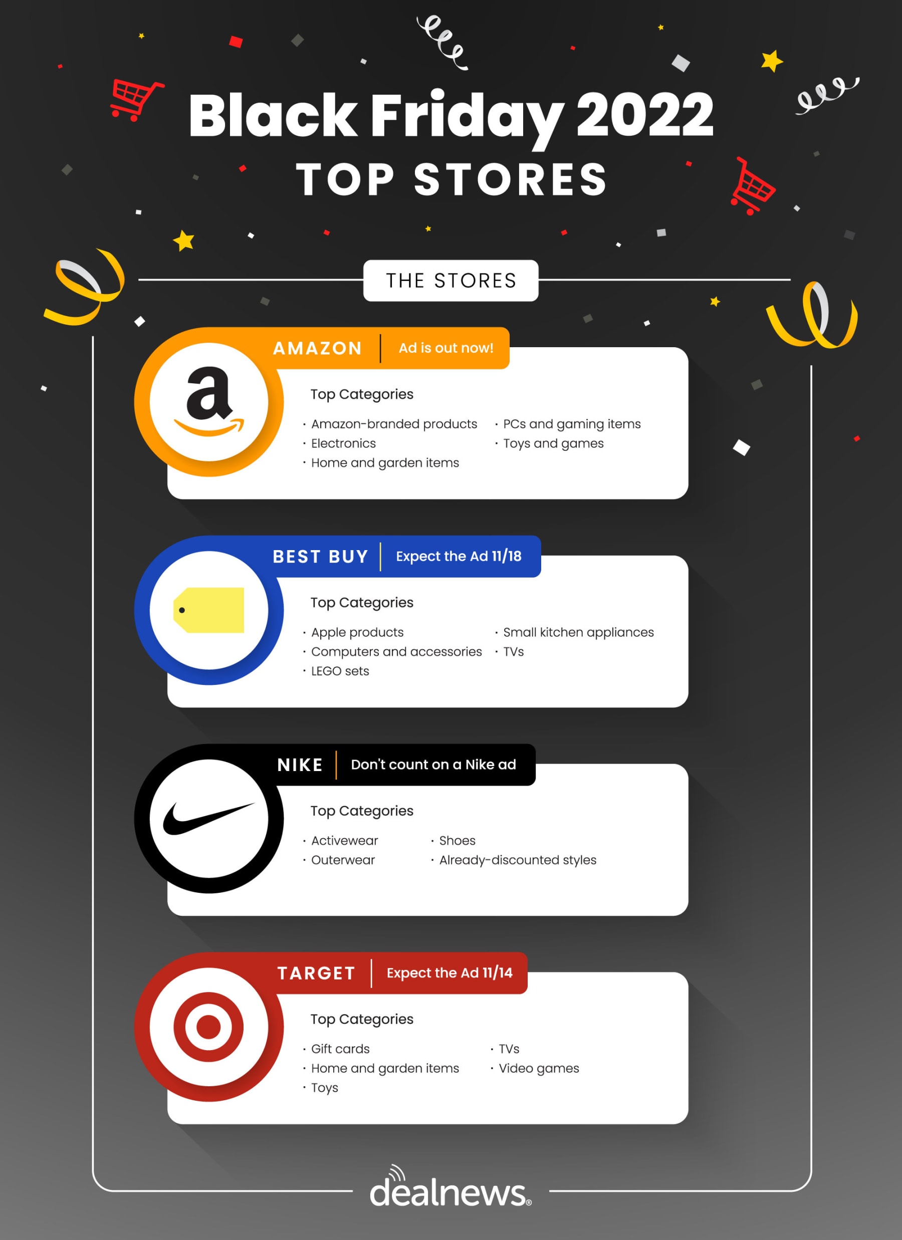 Four top Black Friday stores for 2022.