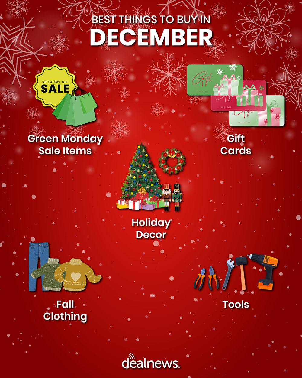 Five of the best things to buy in December shown in infographic.