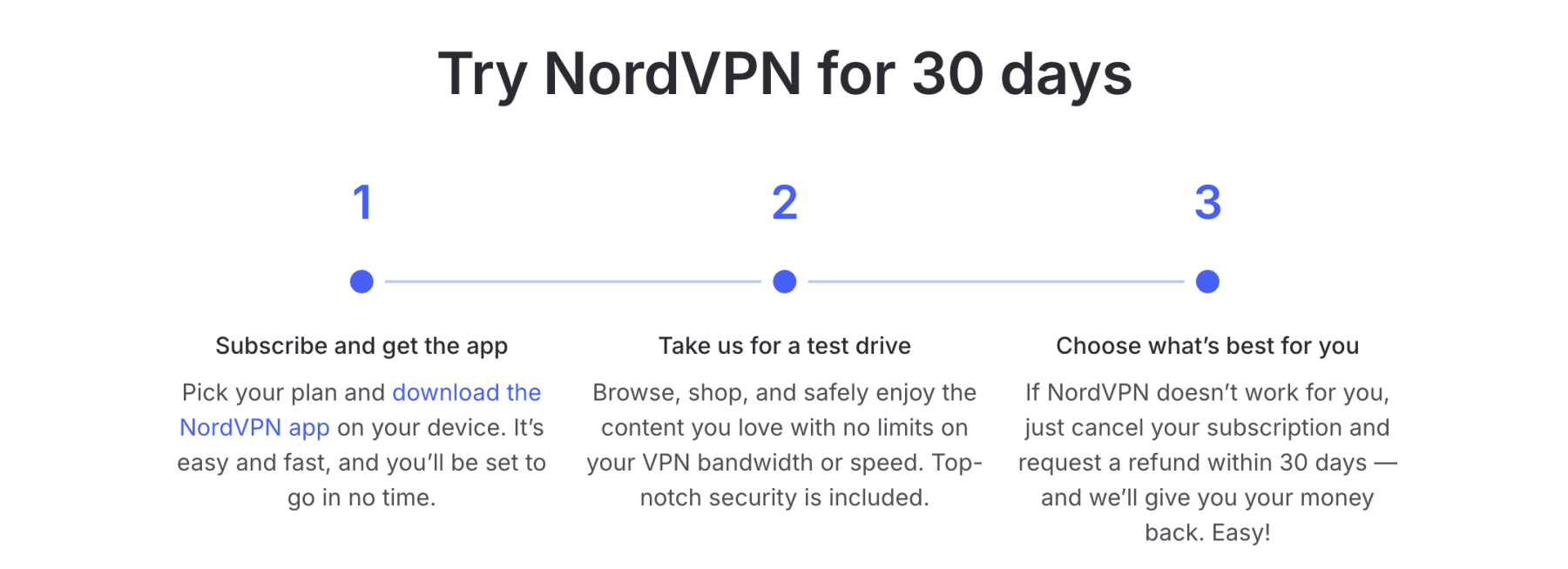 nordvpn-cost-30days.png