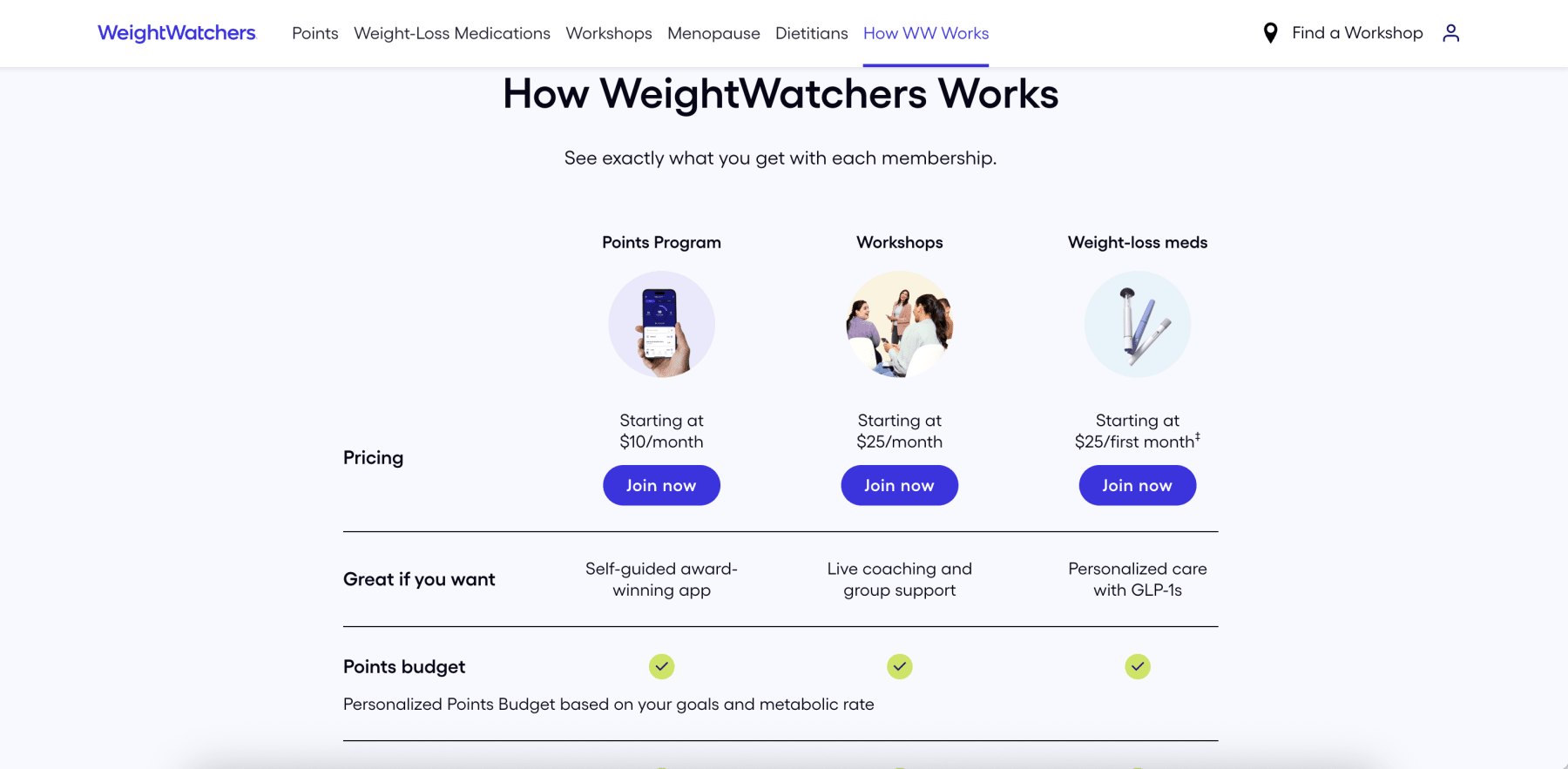 weight-watchers-types