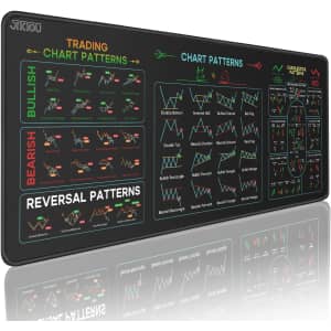 Stock Market Investor Cheat Sheet Mousepad: $9.99 Stock Market Investor Cheat Sheet Mousepad: $9.99