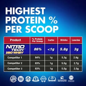 MuscleTech NitroTech Iso Whey Isolate Protein Powder, 25g of Whey Protein Per Scoop - The Purest for $27