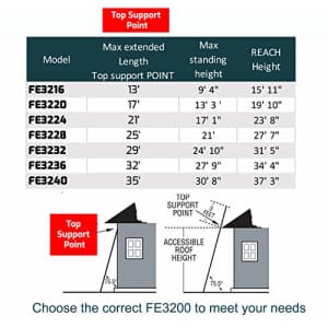 Louisville Ladder FE3220 Fiberlass Step Ladder 300-Pound Duty Rating, 20 FEET, Orange for $280