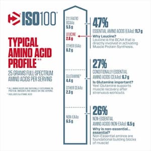 Dymatize ISO100 Hydrolyzed Protein Powder, 100% Whey Isolate Protein, 25g of Protein, 5.5g BCAAs, for $87