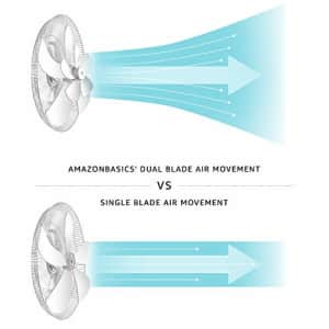 Amazon Basics Oscillating Dual Blade Standing Pedestal Fan with Remote - Quiet DC Motor, 16-Inch for $56