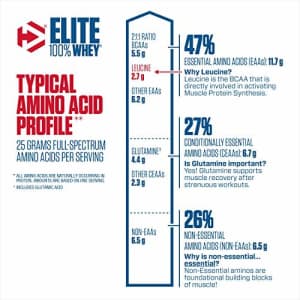 Dymatize Protein Powder, Gourmet Vanilla, 10 Pound for $130