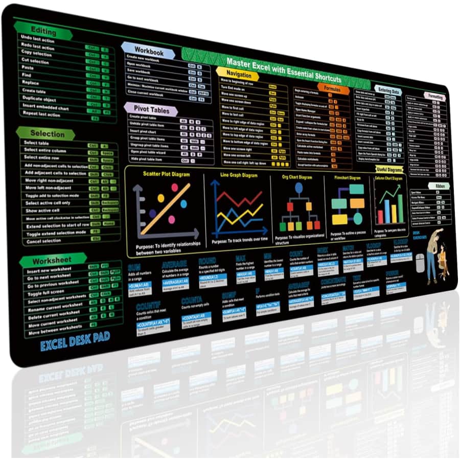 Excel Cheat Sheet Mousepad: $6.99