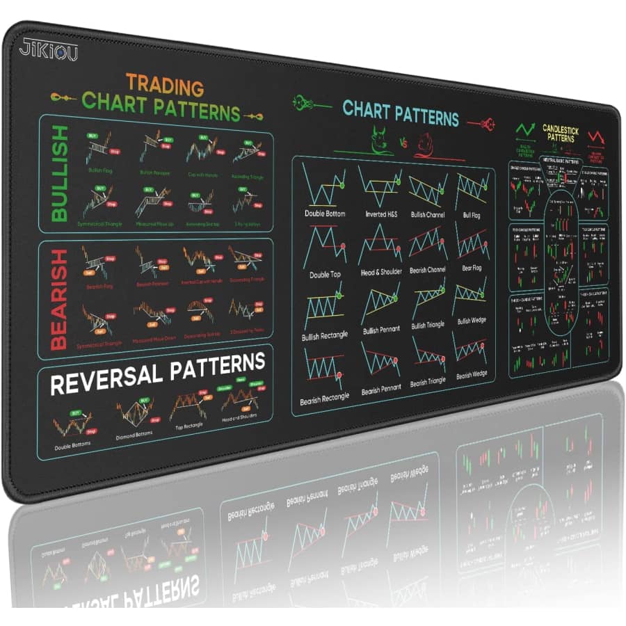 Stock Market Investor Cheat Sheet Mousepad: $9.99