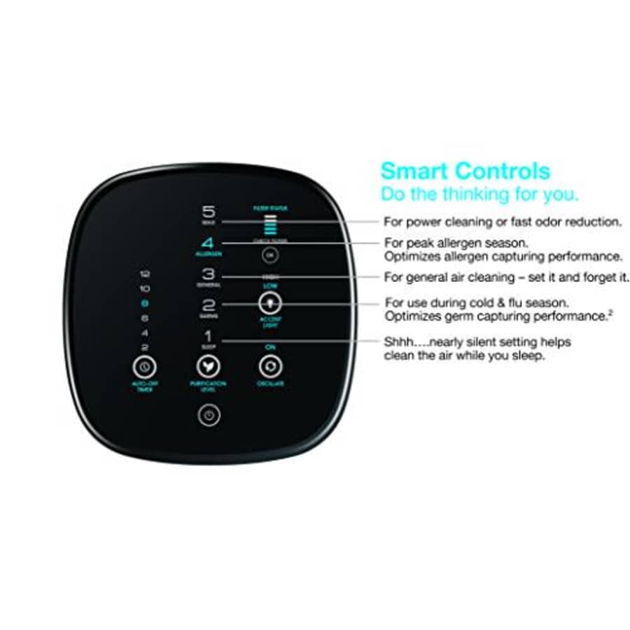 Honeywell AirGenius Air Purifier, 1-Pack, Black for $175