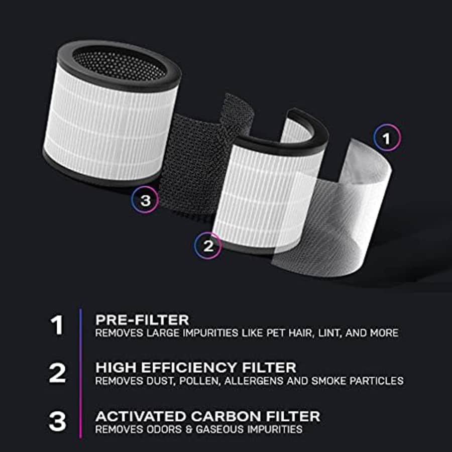 Profile Purifier with Air Quality Sensor for Small Rooms Removes Allergens Like Smoke, Dust and for $112