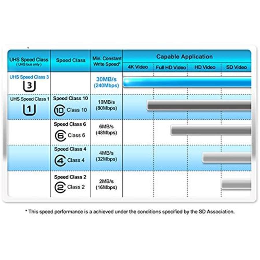 Professional Kingston 32GB MicroSDHC Card for Amazon Kindle Fire HD 8.9 4G LTE with custom for $6 Professional Kingston 32GB MicroSDHC Card for Amazon Kindle Fire HD 8.9 4G LTE with custom for $6