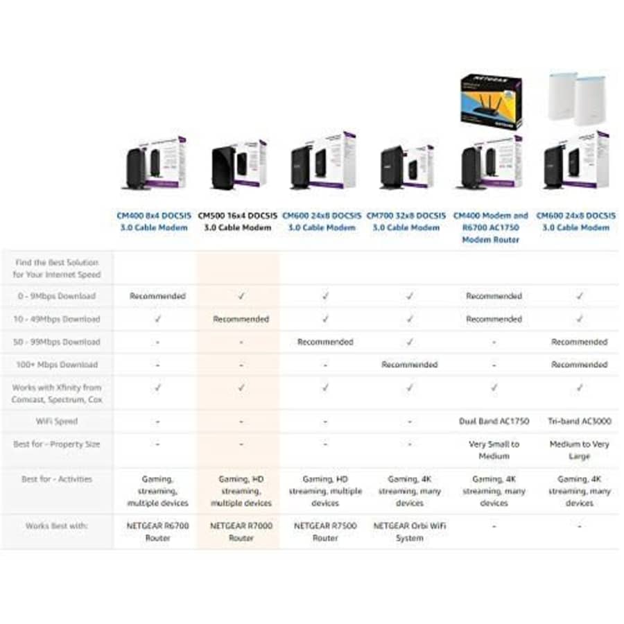 NETGEAR CM500-1AZNAS (16x4) DOCSIS 3.0 Cable Modem, Max download speeds of 686Mbps, Certified for for $40 NETGEAR CM500-1AZNAS (16x4) DOCSIS 3.0 Cable Modem, Max download speeds of 686Mbps, Certified for for $40