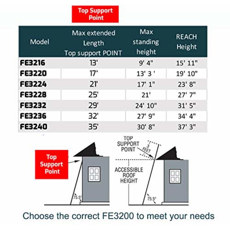 Louisville Ladder FE3220 Fiberlass Step Ladder 300-Pound Duty Rating, 20 FEET, Orange for $372