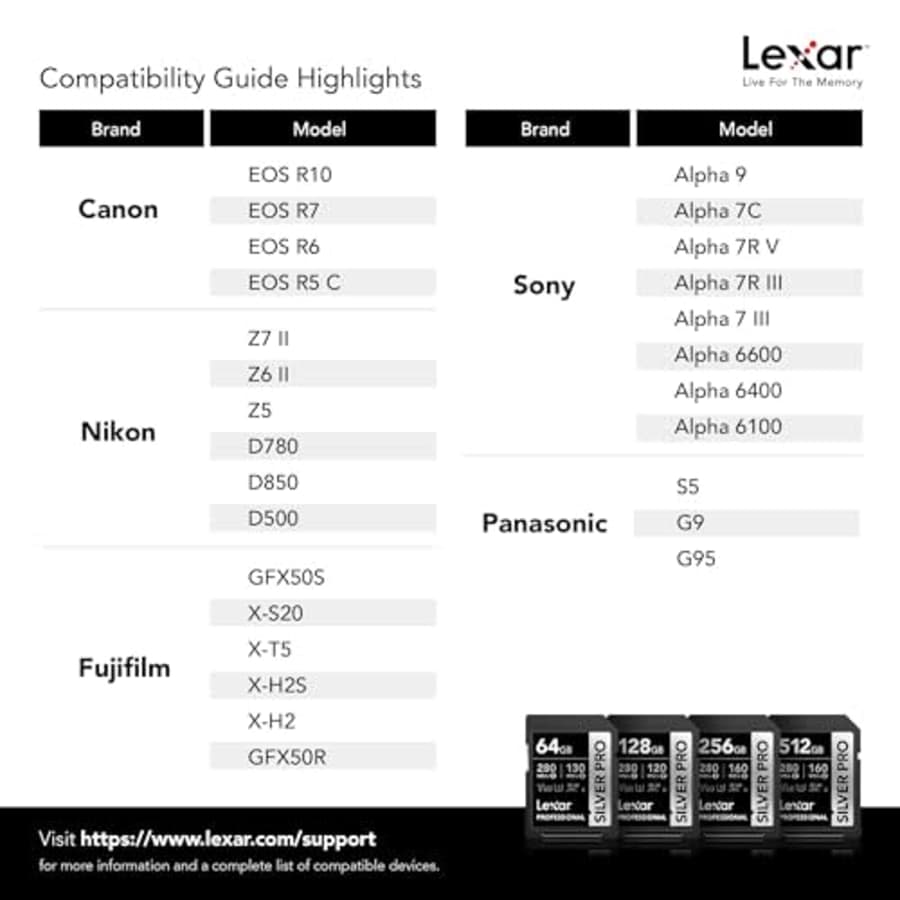 Lexar Professional 512GB Silver PRO SDXC UHS-II Memory Card, C10, U3, V60, Full-HD & 4K Video, Up for $112