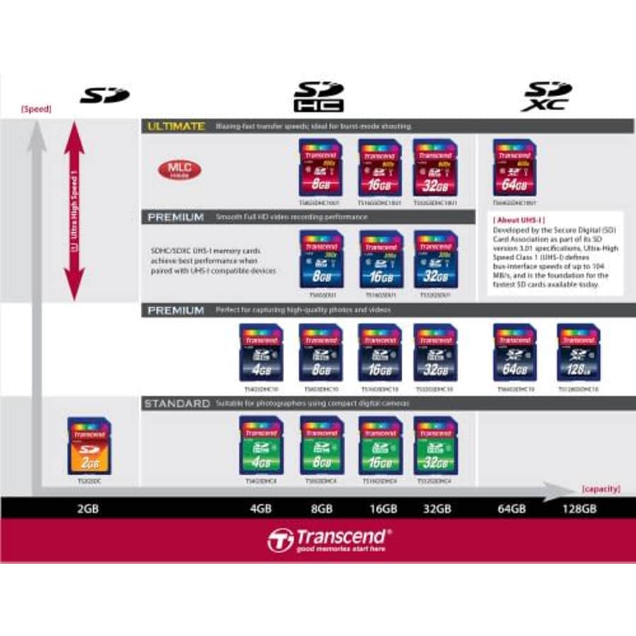 Transcend 8 GB High Speed Class 10 UHS Flash Memory Card TS8GSDHC10U1 85/22 MB/s for $35 Transcend 8 GB High Speed Class 10 UHS Flash Memory Card TS8GSDHC10U1 85/22 MB/s for $35