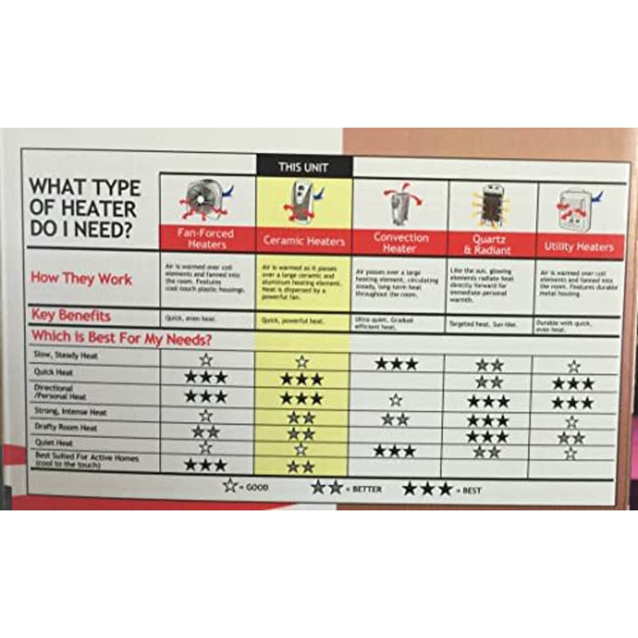 Lasko Digital Ceramic Tower Heater with Save-Smart Control, Gray for $96