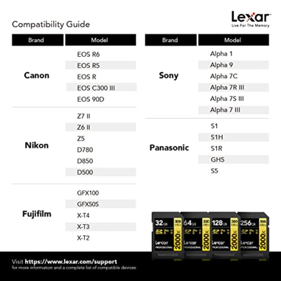 Lexar Professional 2000x 256GB SDXC UHS-II Card, Up to 300MB/s Read, for DSLR, Cinema-Quality Video for $190