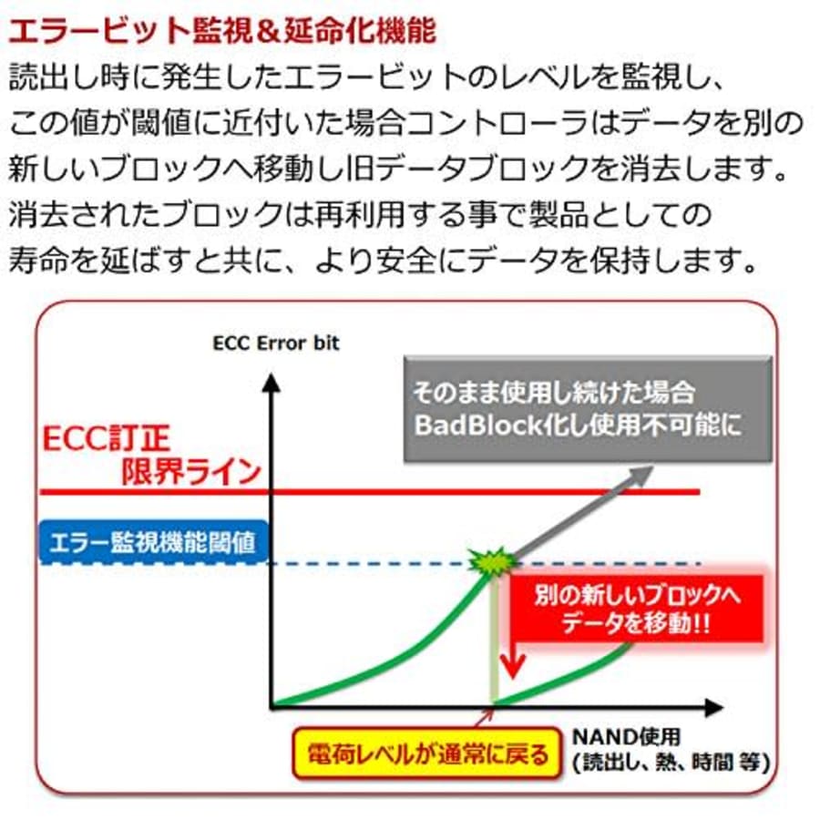 Transcend 16 GB Secure Digital High Capacity (SDHC) - 1 Card TS16GSDHC10I for $29