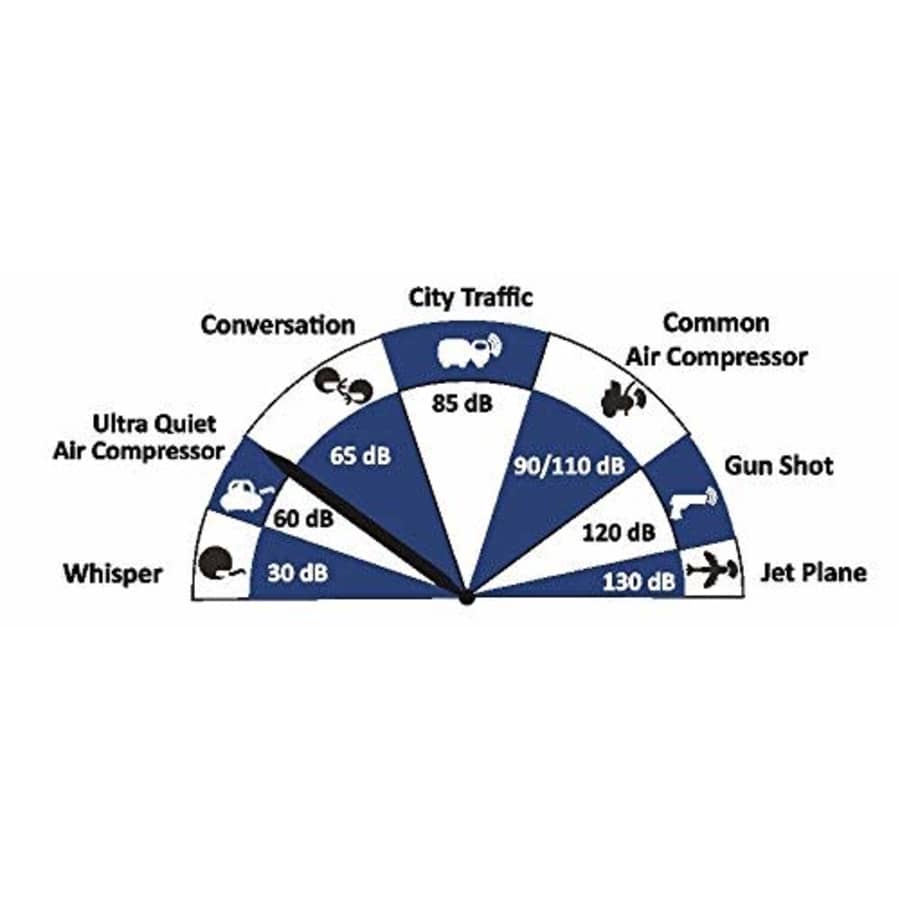 California Air Tools CAT-4610S Ultra Quiet & Oil-Free 1.0 hp 4.6 gallon Steel Twin Tank Electric for $271 California Air Tools CAT-4610S Ultra Quiet & Oil-Free 1.0 hp 4.6 gallon Steel Twin Tank Electric for $271
