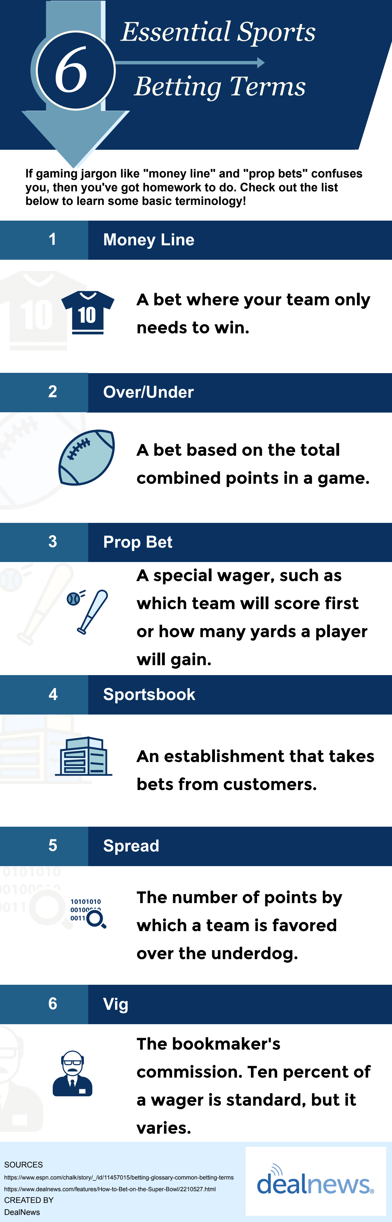 super bowl bets Infographics