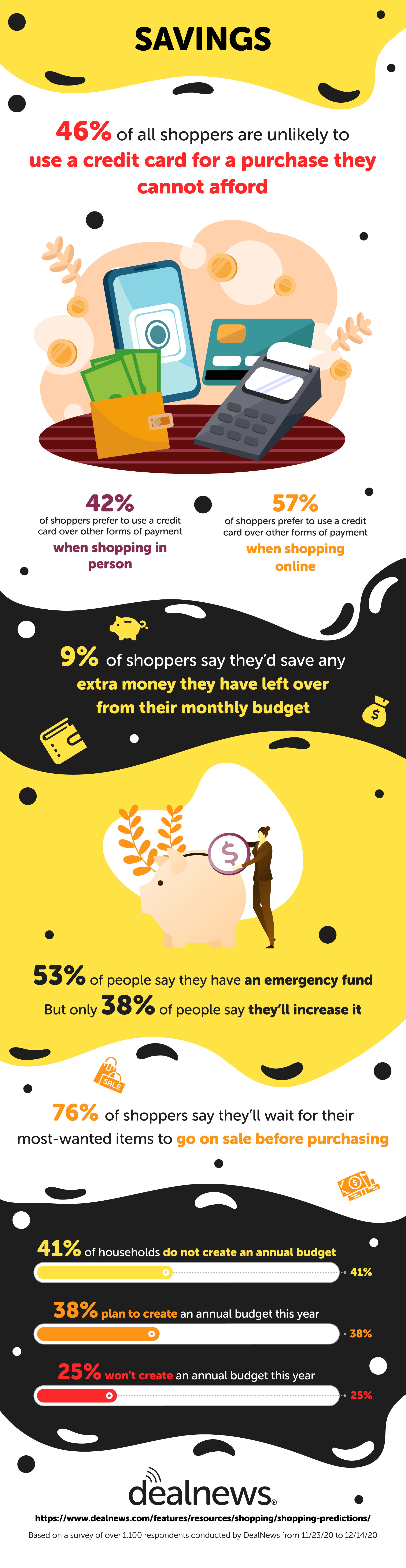 consumer saving infographic