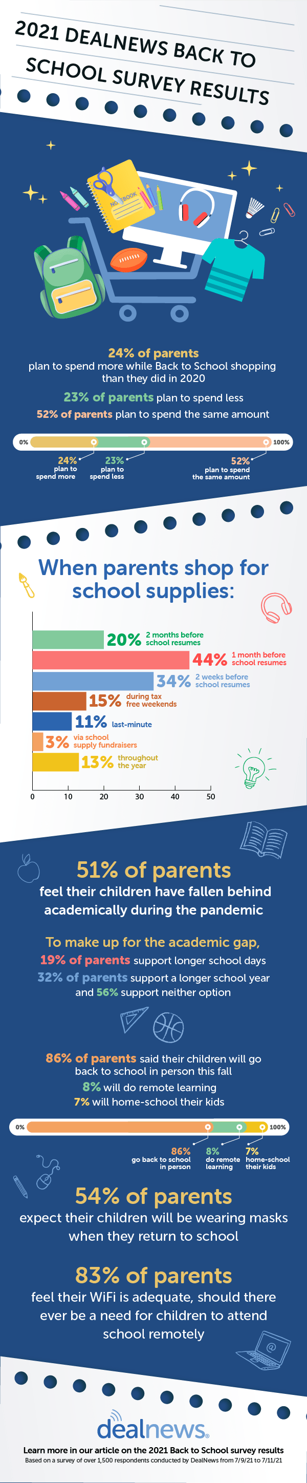 Back to School 2021 survey results