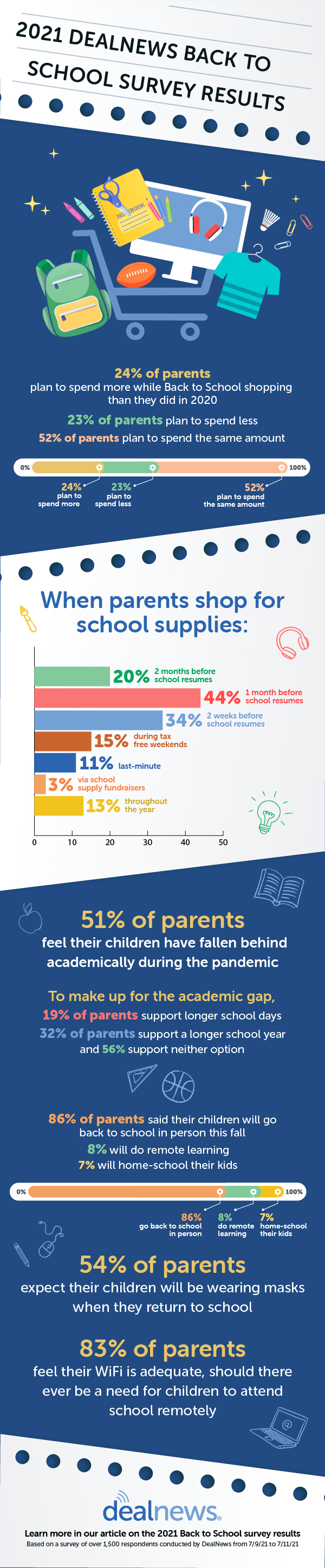 School Start Times Survey Thanks and Results