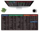 32x12" Office Shortcut Keys Desk Mat for $1 + free shipping w/ 1st order