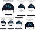 Has Uber Become Unter? How Surge Pricing Affects Uber Ridership