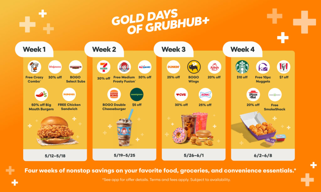 Gold Days of Grubhub+