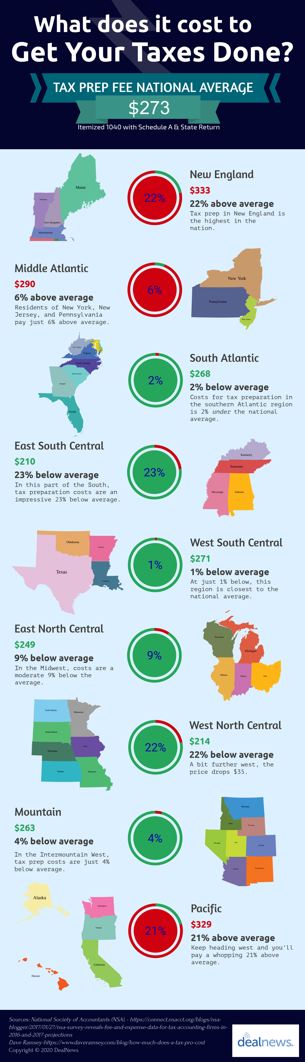 tax prep cost infographic