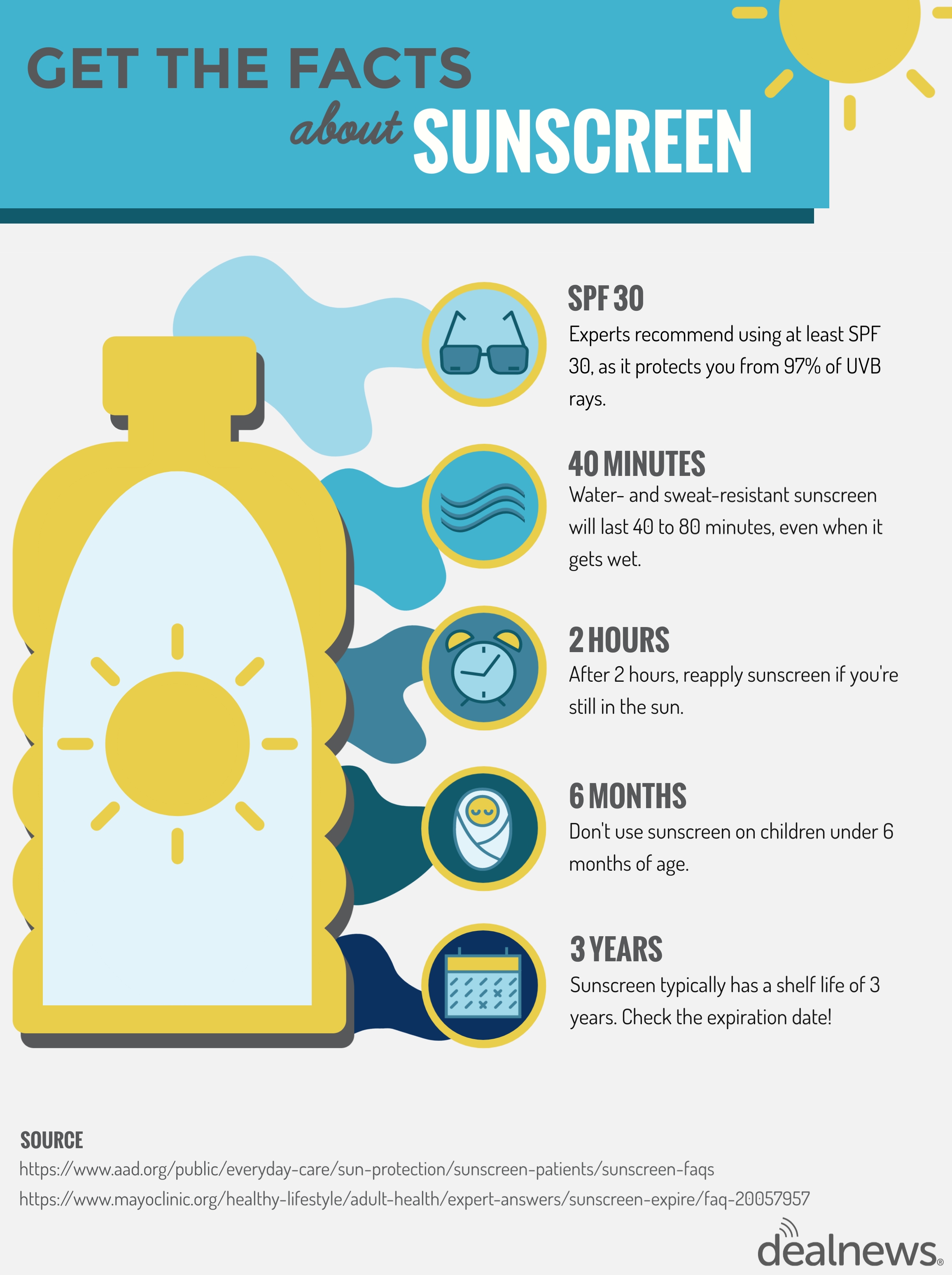 sunscreen infographic